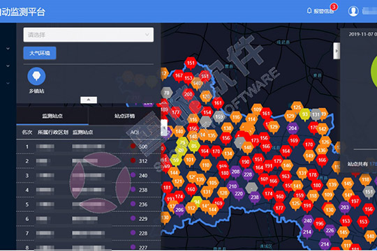 Atmospheric Environment Smart Management Platform