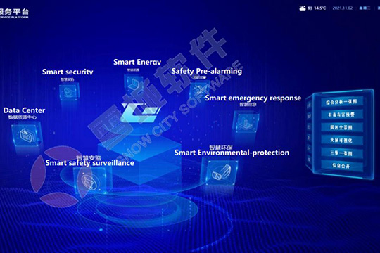 Safety and Environmental Emergency Response Integrated Platform for Industrial Park
