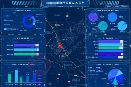 Key Pollution Source Supervision Platform