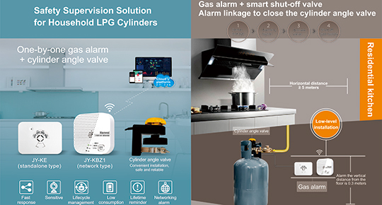 LPG Gas Detection Solutions